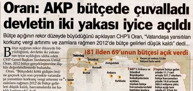 AKP bütçede çuvalladı! – Sözcü