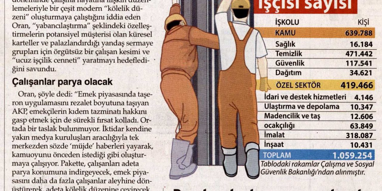 AKP hükümeti kölelik düzeni kuruyor-Sözcü