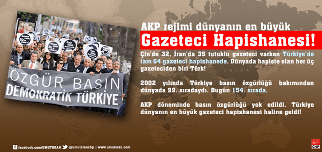 AKP rejimindeki Türkiye dünyanın en büyük gazeteci hapishanesi